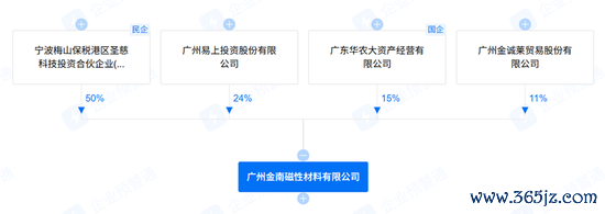 稳拿证券 “新材料大佬”收购自家公司，新莱福是赚是亏？