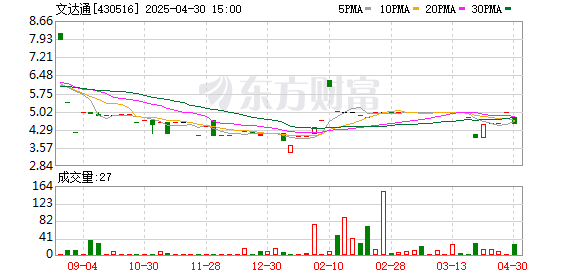 财盛证券 文达通二次冲刺港股背后：现金流连年吃紧 经营真实情况存疑