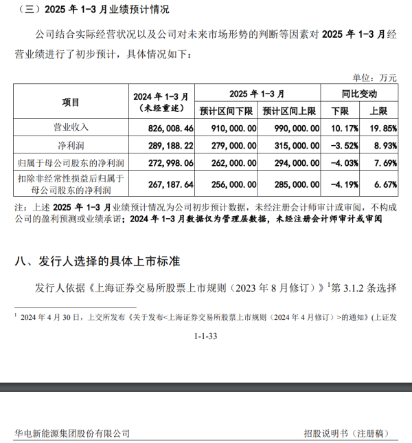 N配资 华电新能：IPO过会近两年后注册错失高成长性 风电毛利率低于同行