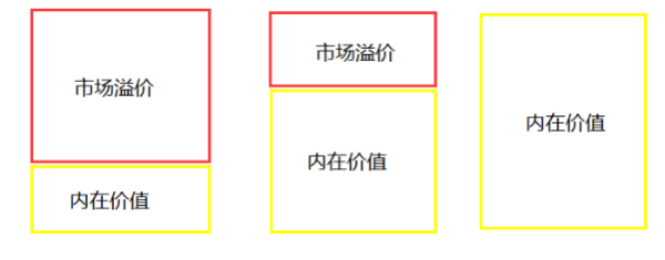 广源优配 净利润断层 - 交易篇