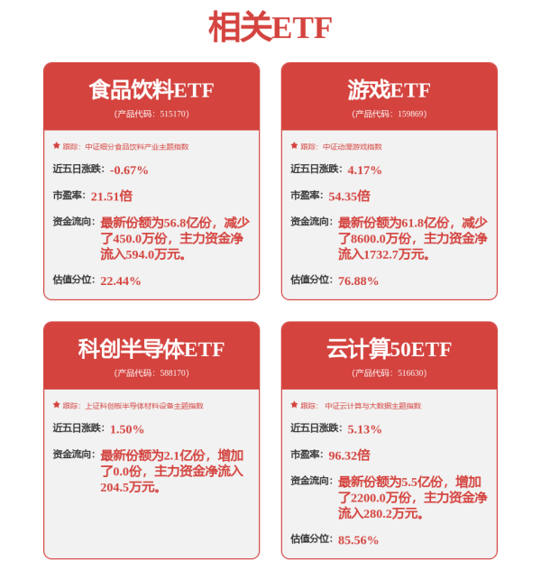 万通资本 科综价格: 兴银上证科创板综合价格交易型开放式指数证券投资基金招募说明书